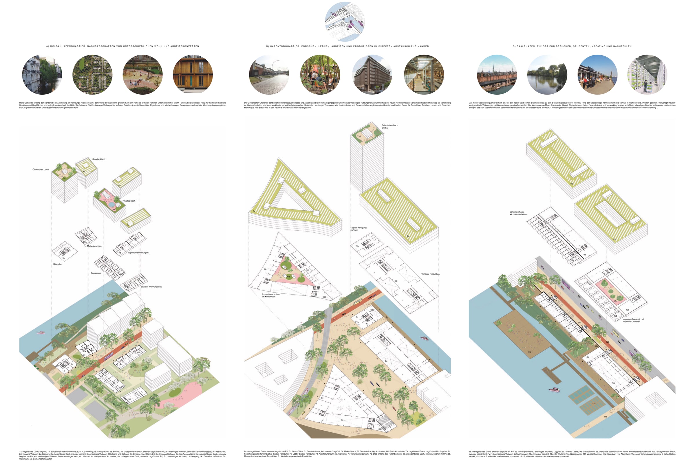 Übersicht des Wettbewerbsbeitrages von Herzog und De Meuron, aufgeteilt in die Gebiete Moldauhafenquartier, Hafentorquartier, Saalehafen