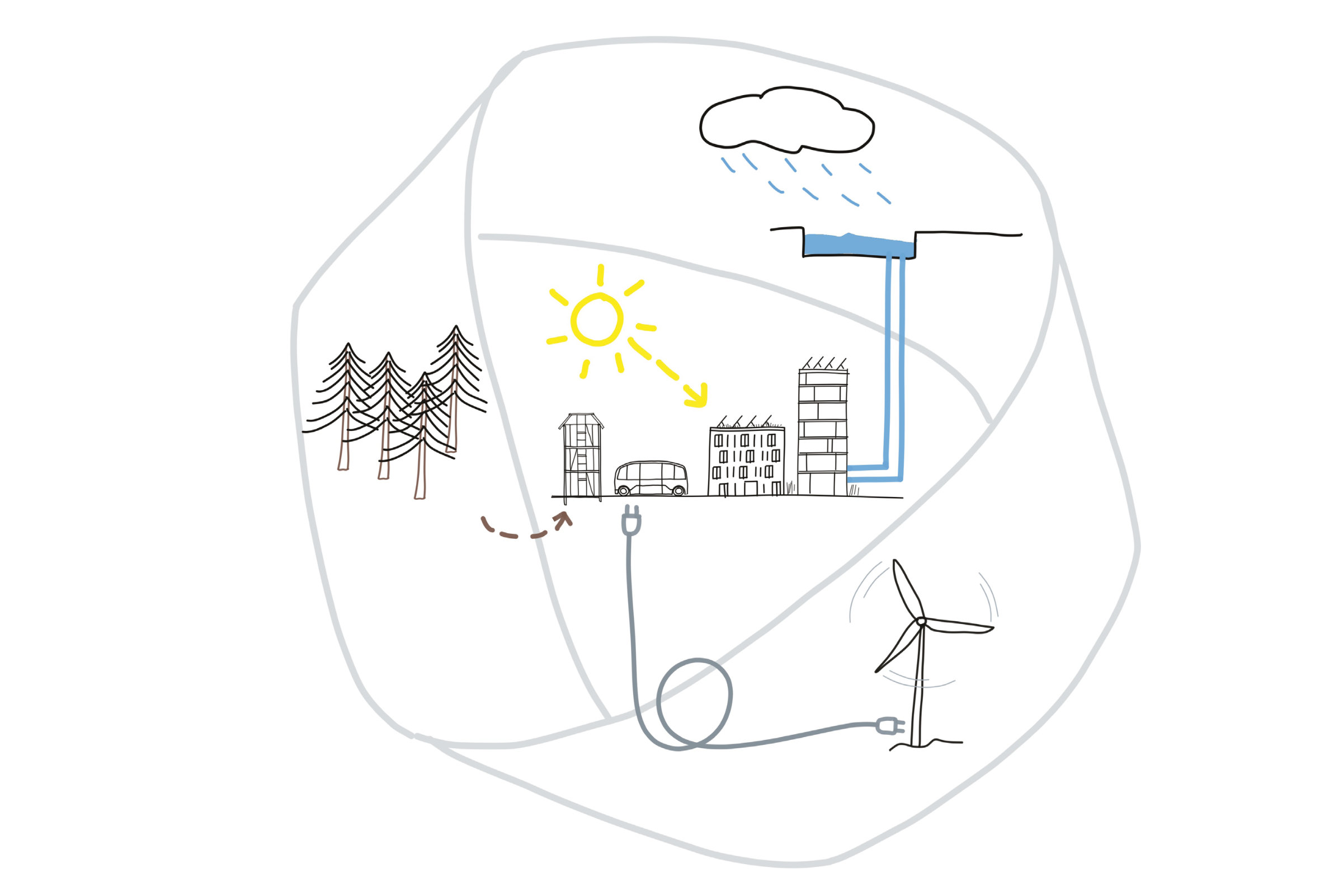 Illustration: Nutzung von erneuerbaren Energien wie Windkraft und Sonnenlicht und Regenwasser